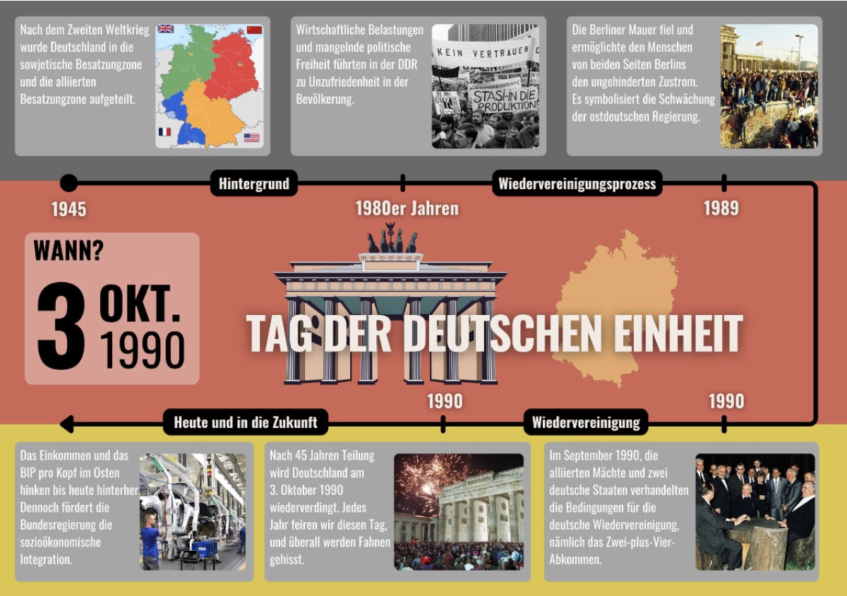 Infographic Competition: German Unity Day
